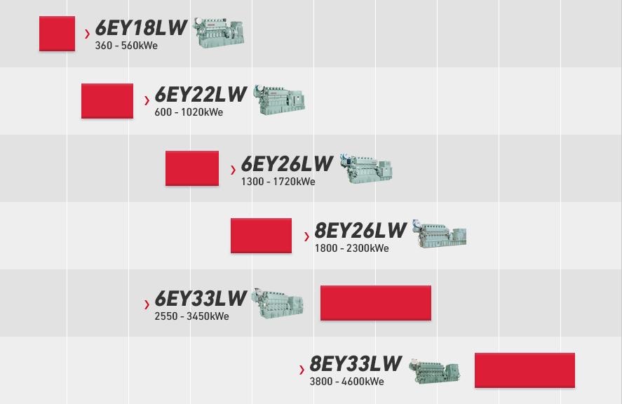 Yanmar 6-cylinder marine diesel engine lineup comparison