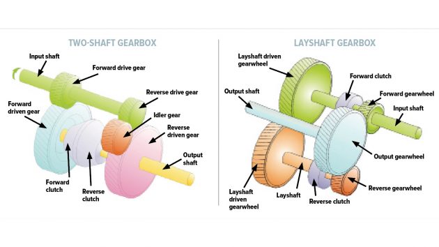 Marine Gearbox
