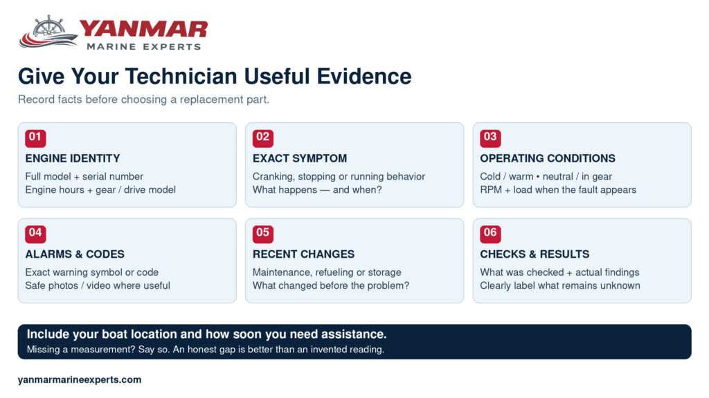 Yanmar Marine Engine Troubleshooting Flowchart - Diagnose Problems Step by Step Yanmar technician handover checklist covering engine identity, symptoms, conditions, alarms, recent changes and test results